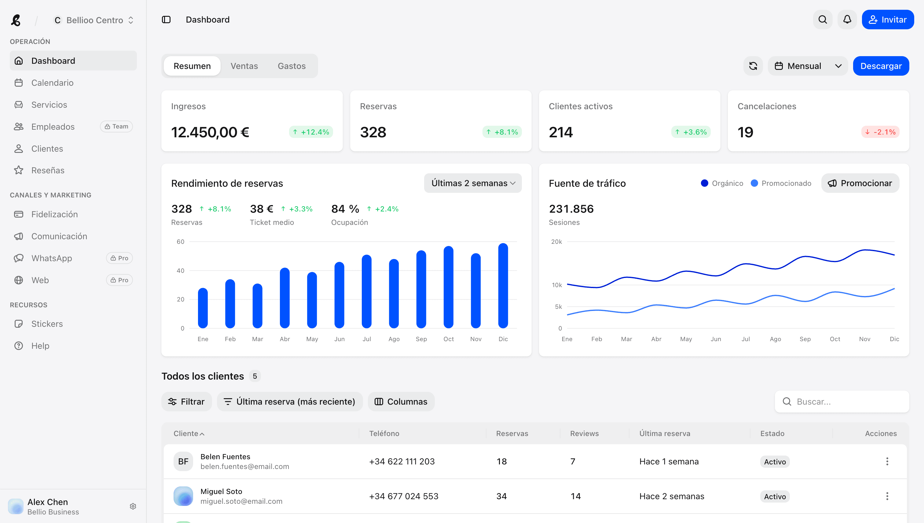Plantilla de dashboard para negocio local